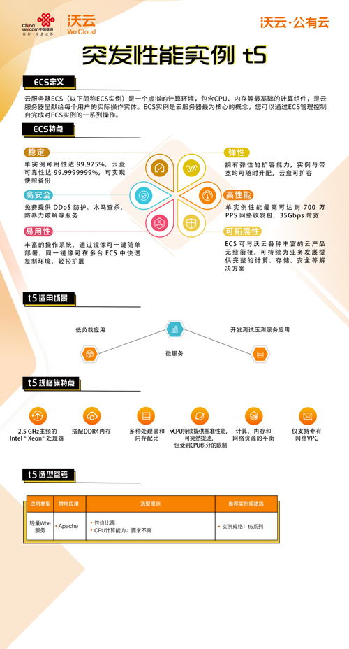云享會聚焦沃云公有云 云服務(wù)器ECS，賦能經(jīng)營性互聯(lián)網(wǎng)服務(wù)的強勁引擎