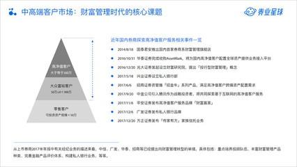數(shù)字浪潮下的轉(zhuǎn)型陣痛 2018中國互聯(lián)網(wǎng)證券廣告業(yè)務(wù)深度解析