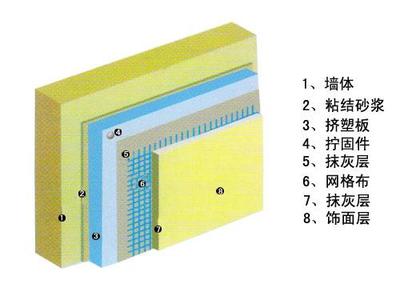耐堿玻璃纖維網(wǎng)格布 優(yōu)質(zhì)供應商與加強型產(chǎn)品解析